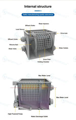 Koi Pond Macro Drum Filtration System Filters Ponds Up To 71,850 Gallons At 80,700 Gallons Per Hour (GPH)