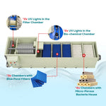 BTS50 Automatic Drum Micro Filter Pond Filtration System | 13,450 GPH / 12,000-Gallon (50-Ton) Capacity | Self-Cleaning, Dual UV40W Sterilizer & Biochemical Filter Media – Commercial Koi Pond & Aquaculture Water Filter