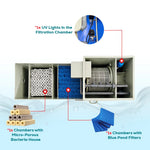 BTS5 Automatic Drum Micro Filter Pond Filtration System | 1,345 GPH / 1,200-Gallon Capacity | Self-Cleaning, UV Sterilizer & Biochemical Filter Media – Koi Pond & Aquaculture Water Filter