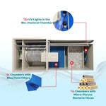 BTS-10 Automatic Drum Micro Filter Pond Filtration System | 2,690 GPH / 2,500-Gallon (10-Ton) Capacity | Self-Cleaning, UV Sterilizer & Biochemical Filter Media – Koi Pond & Aquaculture Water Filter