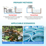 T30 Automatic Rotary Drum Pond Filter | 8,070 GPH / 7,194-Gallon (30-Ton) Capacity | Self-Cleaning Backwash & Biochemical Filtration – Large Koi Pond & Commercial Aquaculture Drum Filter System